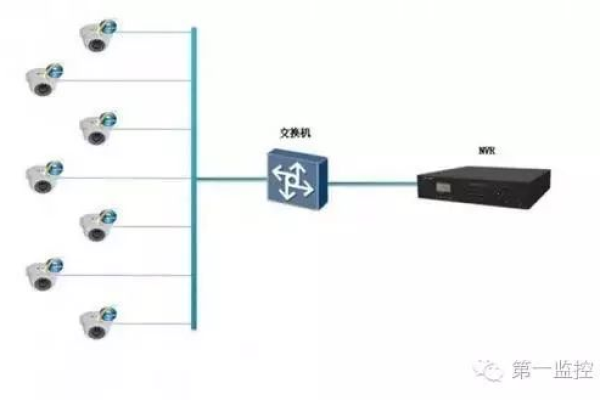 监控服务器中断的常见原因有哪些？