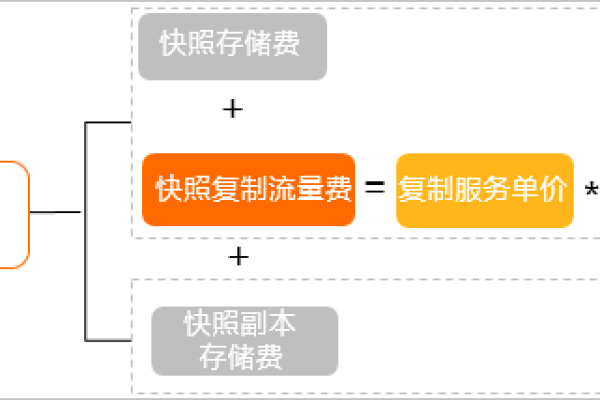 快照存储试用_存储卷快照  第1张