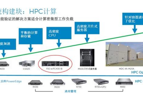 高性能计算(hpc)与常规服务器，它们之间存在哪些关键差异？  第1张