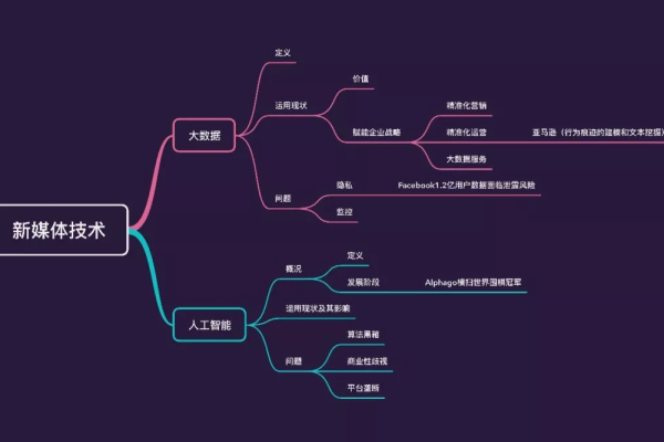 科研作图之光谱图绘制 _绘制思维导图