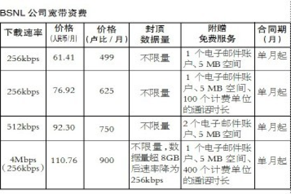 Vultr：宣布降低带宽定价(vultr涨价了)（vultr带宽多少）  第1张