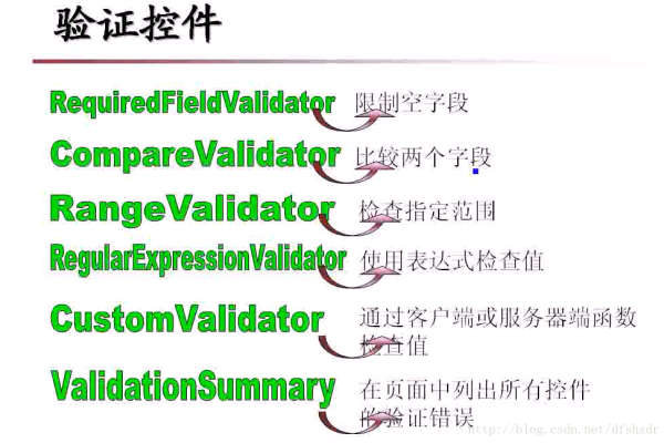 控件认证_基础控件