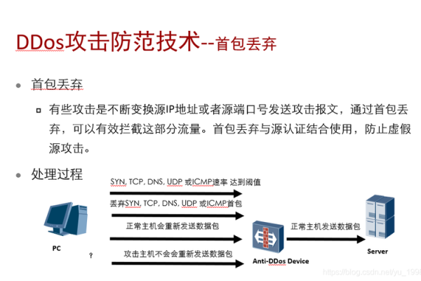 怎么防御cc攻击？