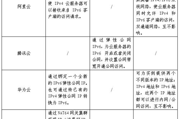 国外云服务器IPv6地址的含义与重要性是什么？