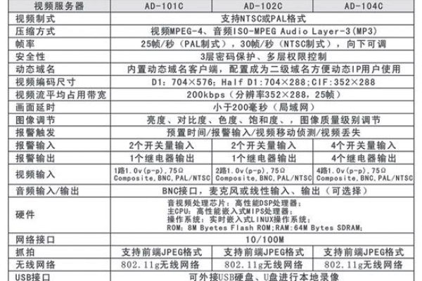 视频服务器配置如何选择  第1张