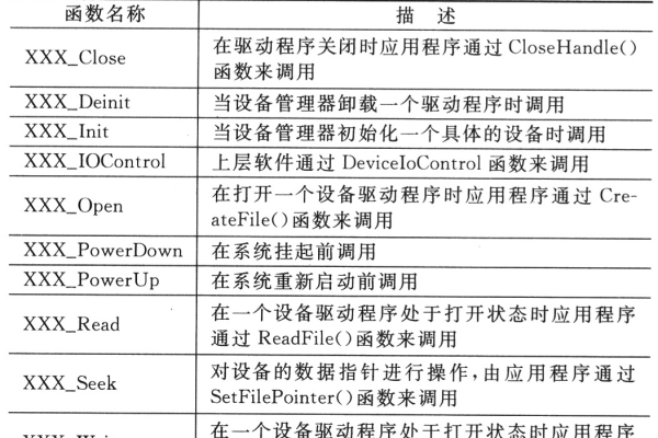 跨窗口调用函数_窗口函数  第1张