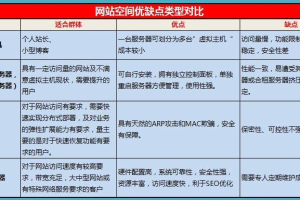 什么是*好的免费空间,*好的免费空间