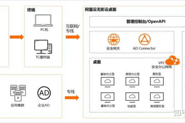 可以做云主机diy的平台有哪些？