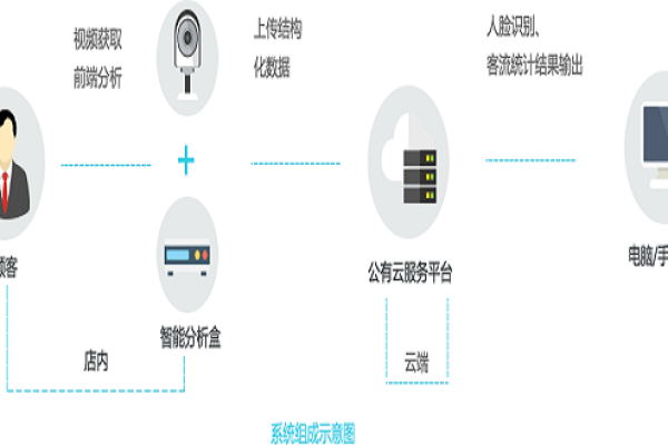 离线人脸识别能否与在线相比,离线人脸识别的应用价值与前景展望