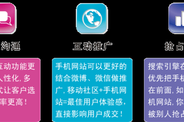 开发手机网站步骤_手机网站设置