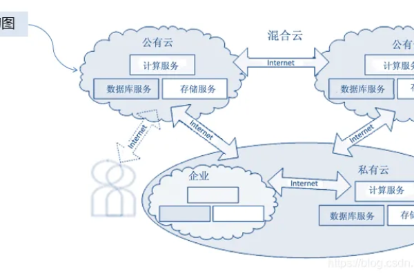 云计算的服务模式和云计算通俗解释