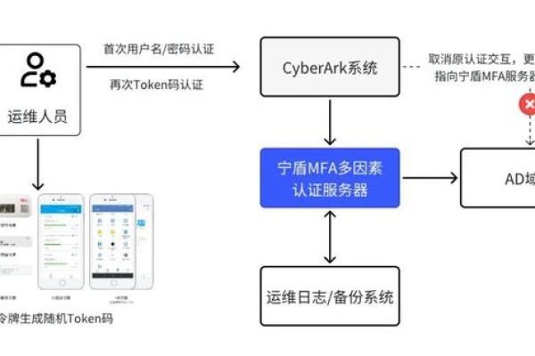 微信服务器Token验证失败，这究竟预示着什么？