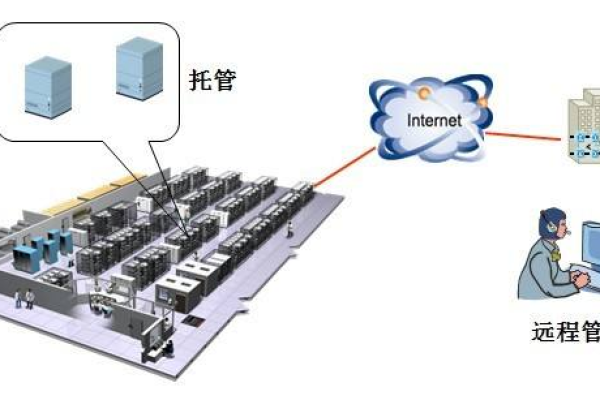 虚拟主机主机如何托管