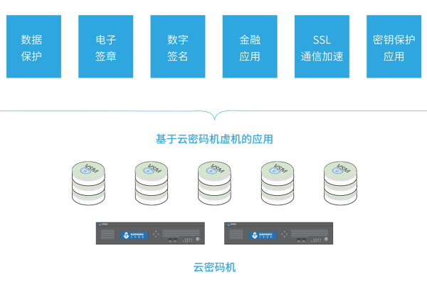 云主机cloud的基本用途是什么？  第1张