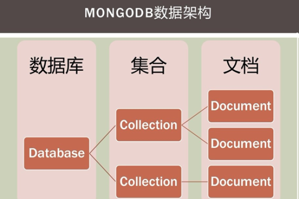 mongodb怎么判断数组为空