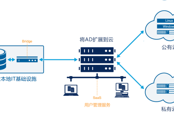 客户端服务器同步_同步云服务器  第1张