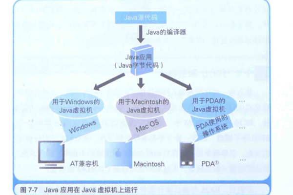 虚拟主机怎么运行java  第1张