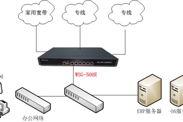 10G网络接口在服务器中扮演什么角色？