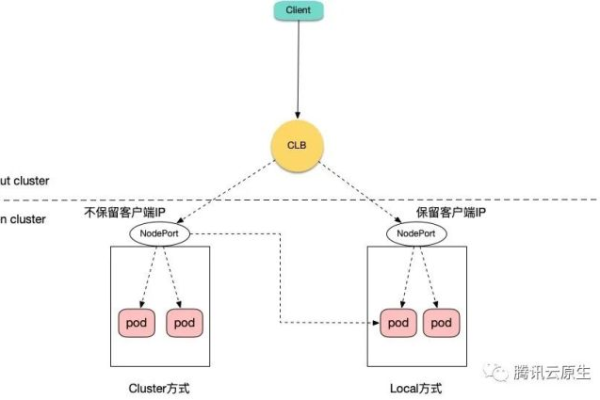 客户端和服务器端ip怎么获取_获取客户端真实IP  第1张