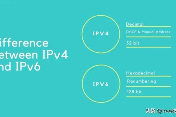 IPv4和IPv6有什么不同,IPv4和IPv6的区别  第1张