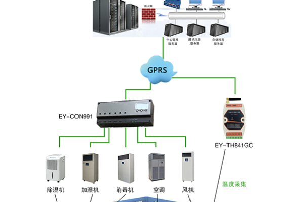 快递送票服务器_数据递送  第1张