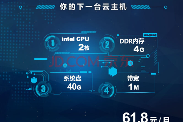 云主机账号是什么，云主机功能  第1张