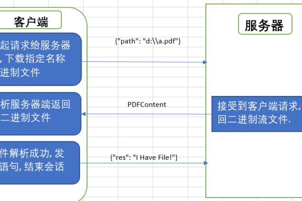 客户端和服务器端发送文件_客户发送文件 (uploadFileStream)