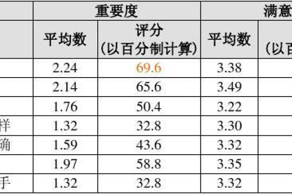 宽带网络质量分析报告_质量报告接口  第1张