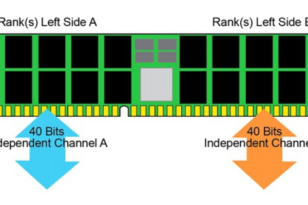 DDR2服务器内存条，它是如何优化企业数据处理的？