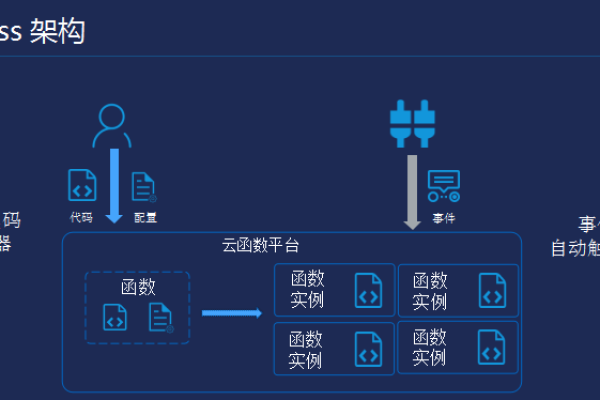 开源快速网站搭建平台_Solution as Code一键式部署类最佳实践  第1张