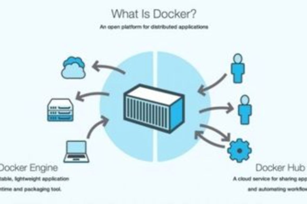 一般docker容器云技术都有哪些优势？  第1张