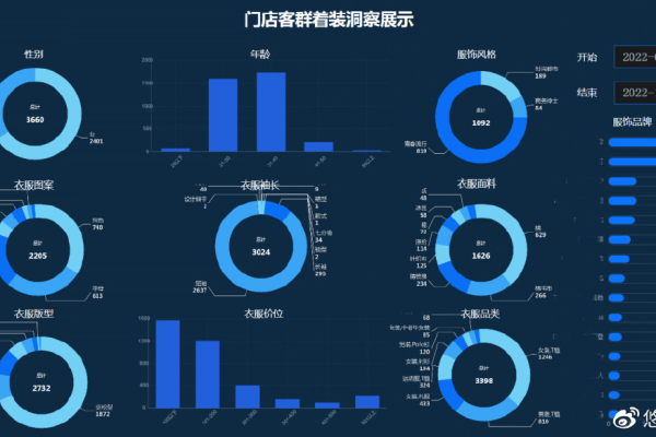 口碑商家客流量 _商家管理  第1张