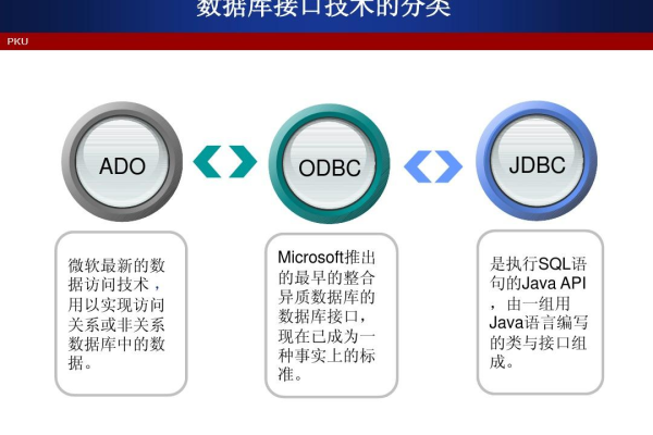 开放数据库端口_查询开放端口统计信息  第1张