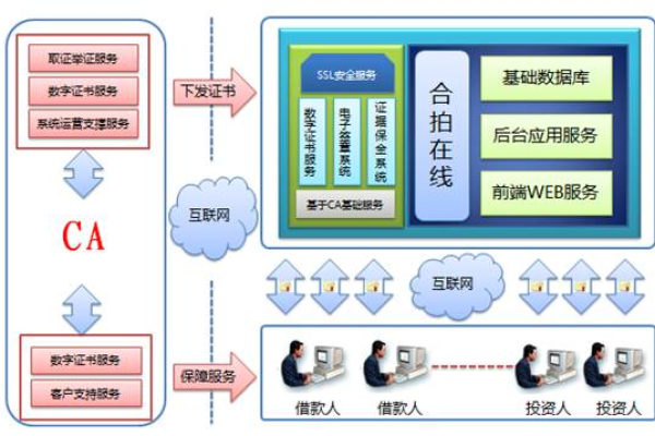 空狐网络验证系统_验证业务系统  第1张