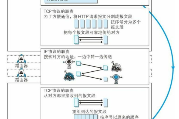 探究IP和服务器之间的关联，如何理解它们的关系图？