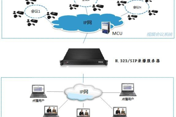 全高清网络录播服务器，它是如何工作的？  第1张