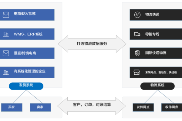 快递api接口_API接口