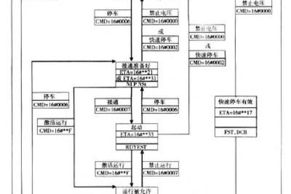 控制流程_流程控制函数  第1张