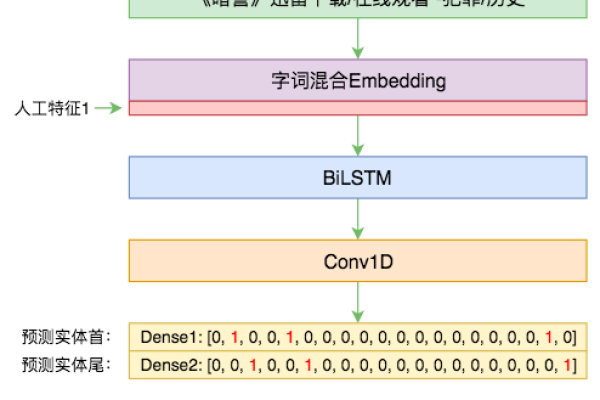 控制实例化_实例化链代码