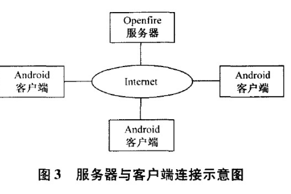 客户端跟服务器建立联系_建立连接  第1张