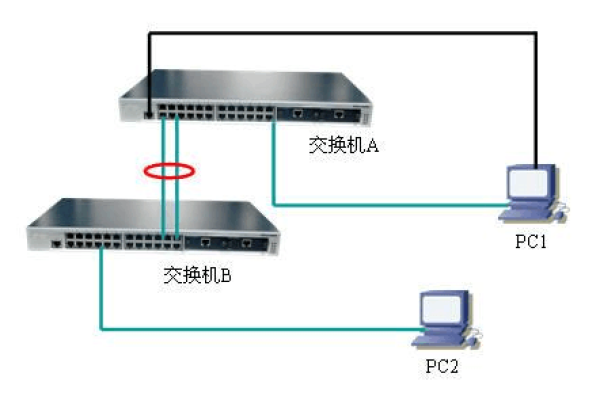 链路聚合服务器和交换机之间有何区别与联系？