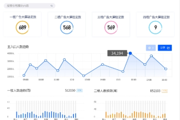 客流属性统计分析系统_人脸客流统计技能