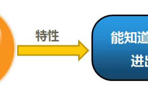 客流统计算法_多区域客流分析技能  第1张