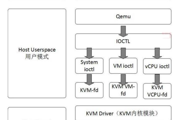 kvm搭建云数据库_搭建流程