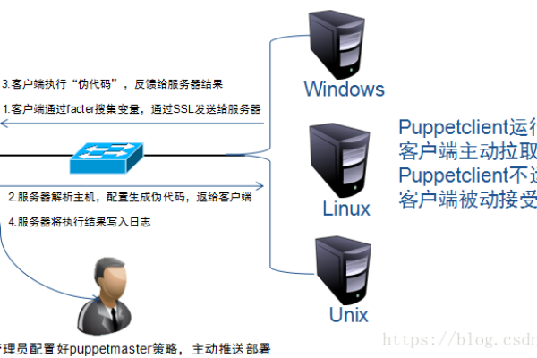 客户端获取服务器发送数据_获取告警发送结果  第1张