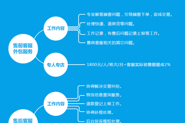 昆明制作网站费用_客户服务包  第1张