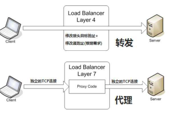 客户端 服务器 运行同一台_支持多个ELB转发到同一台后端服务器么？