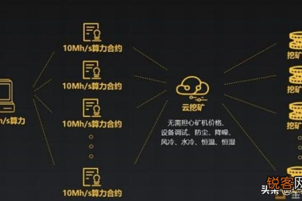 云服务器算力究竟指的是什么？