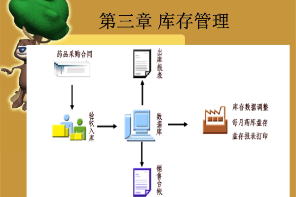 库存网站建设定制_库存管理