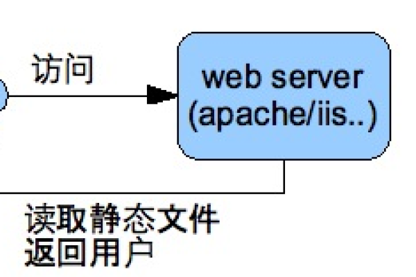 服务器状态显示正在运行中意味着什么？